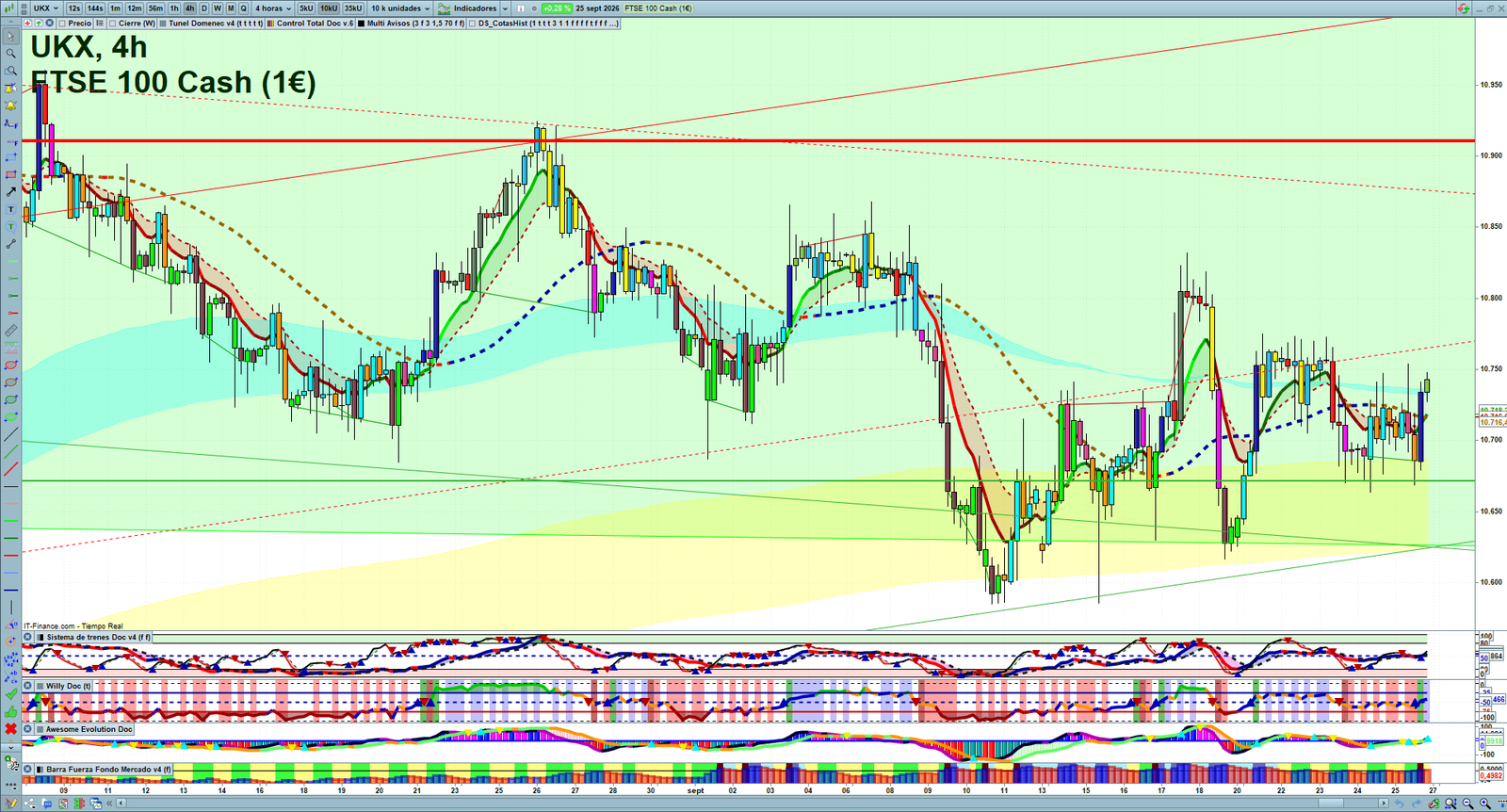FTSE H4 technical analysis chart showing short-term market structure and intraday price action